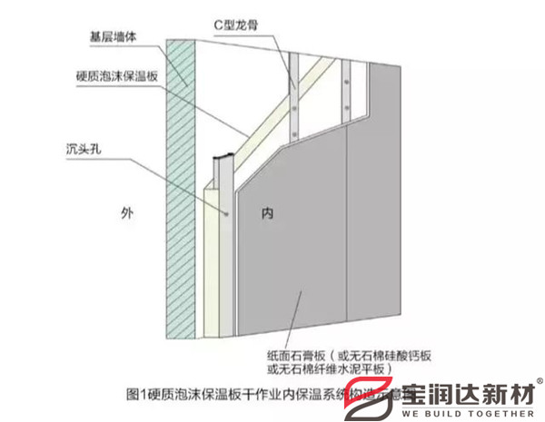 外墙保温一体板厂家