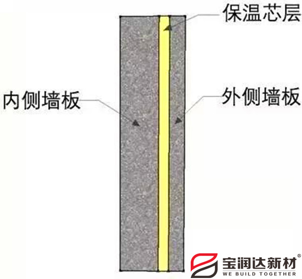 保温一体板厂家
