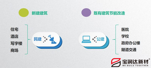 外墙保温一体板