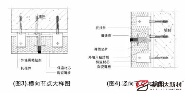 陶瓷一体板